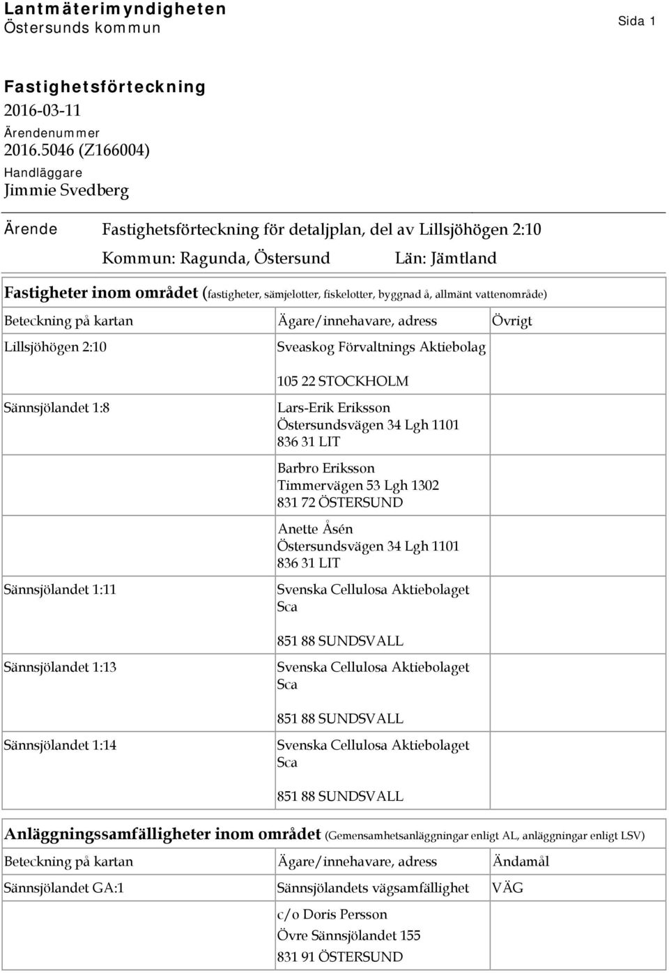 Ägare/innehavare, adress Övrigt Sännsjölandet 1:8 Lars-Erik Eriksson Barbro Eriksson Timmervägen 53 Lgh 1302 Anette Åsén Sännsjölandet 1:11 Sännsjölandet 1:13 Sännsjölandet