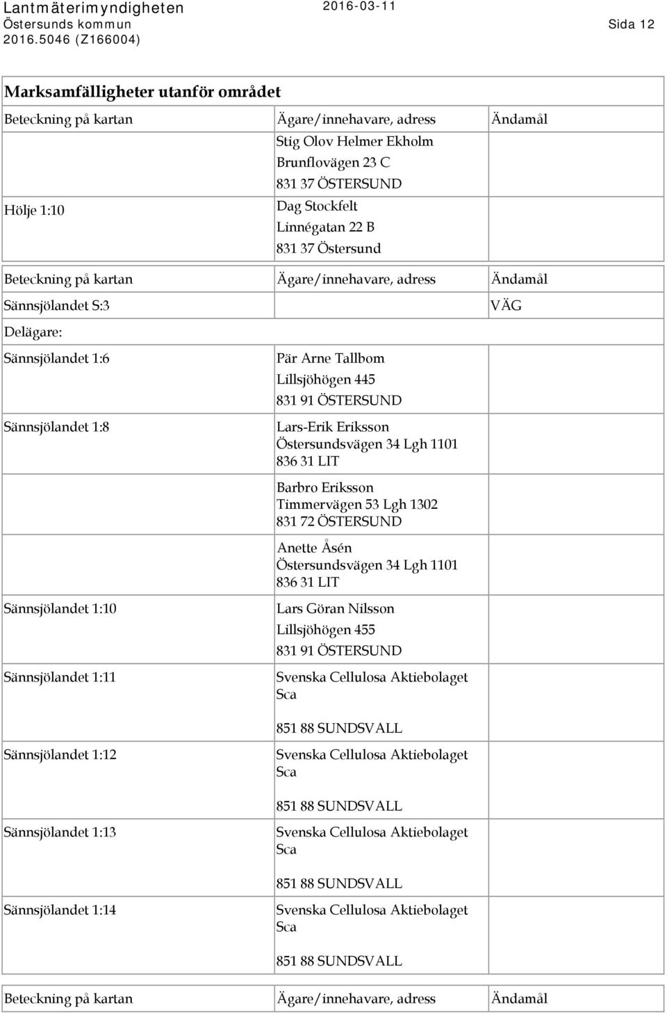 Sännsjölandet 1:8 Pär Arne Tallbom Lillsjöhögen 445 Lars-Erik Eriksson Barbro Eriksson Timmervägen 53 Lgh 1302 Anette