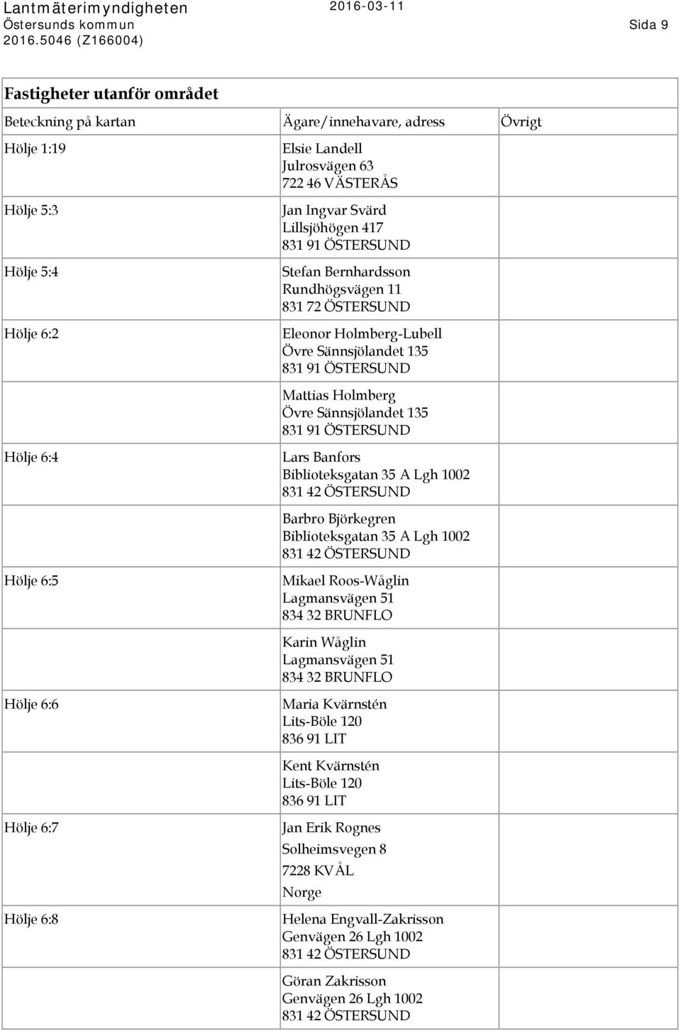 Lgh 1002 831 42 ÖSTERSUND Barbro Björkegren Biblioteksgatan 35 A Lgh 1002 831 42 ÖSTERSUND Hölje 6:5 Mikael Roos-Wåglin Lagmansvägen 51 834 32 BRUNFLO Karin Wåglin Lagmansvägen 51 834 32 BRUNFLO