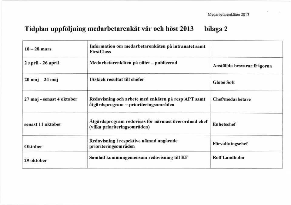 arbete med enkäten på resp APT samt åtgärdsprogram = prioriteringsområden Chef/medarbetare senast 11 oktober Åtgärdsprogram redovisas for närmast överordnad chef (vilka