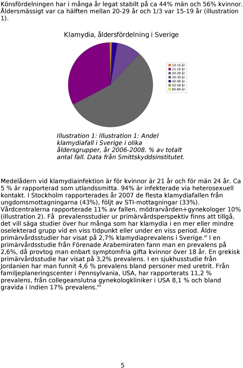 % av totalt antal fall. Data från Smittskyddsinstitutet. Medelådern vid klamydiainfektion är för kvinnor är 21 år och för män 24 år. Ca 5 % är rapporterad som utlandssmitta.