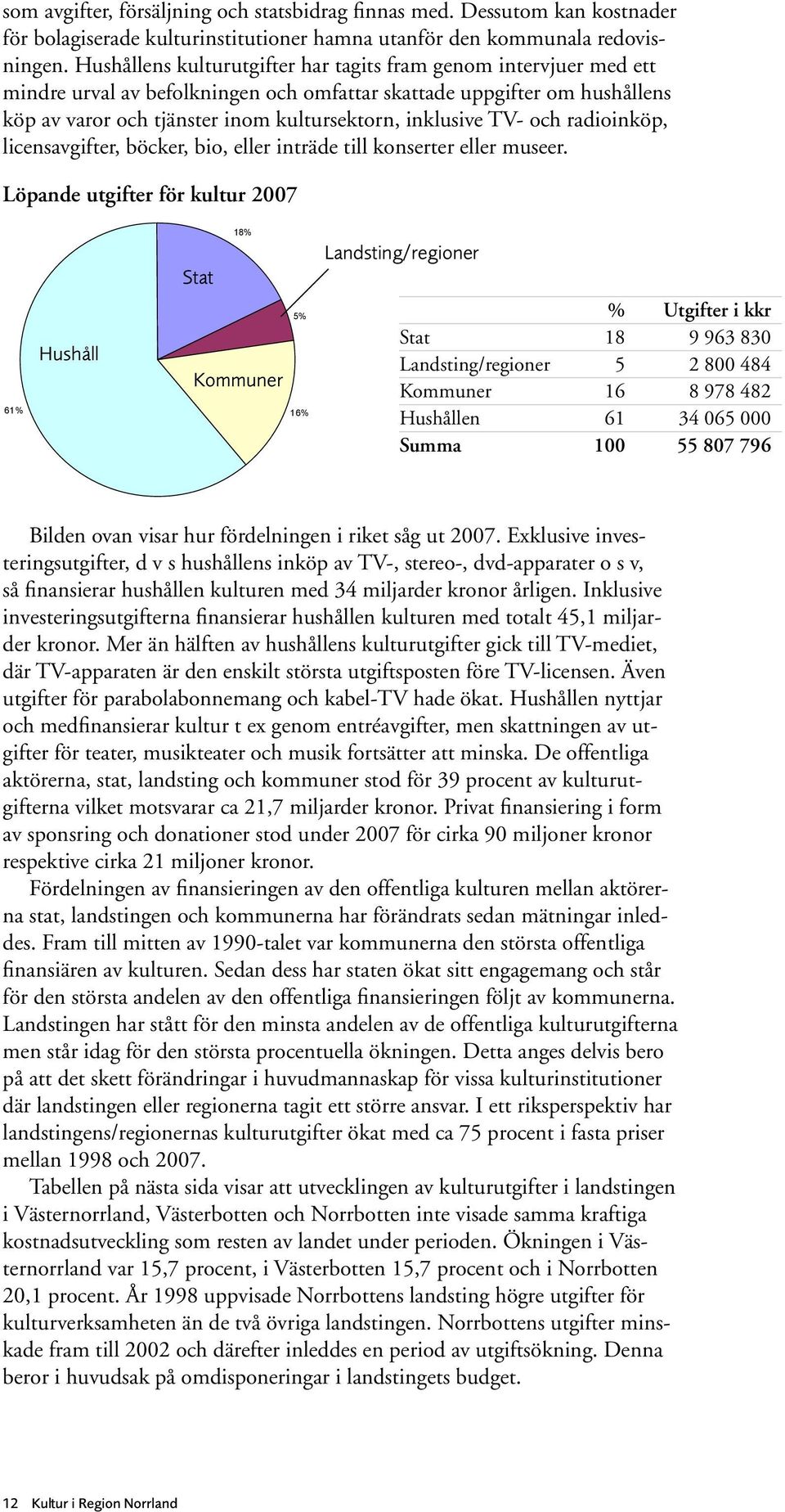 TV- och radioinköp, licensavgifter, böcker, bio, eller inträde till konserter eller museer.