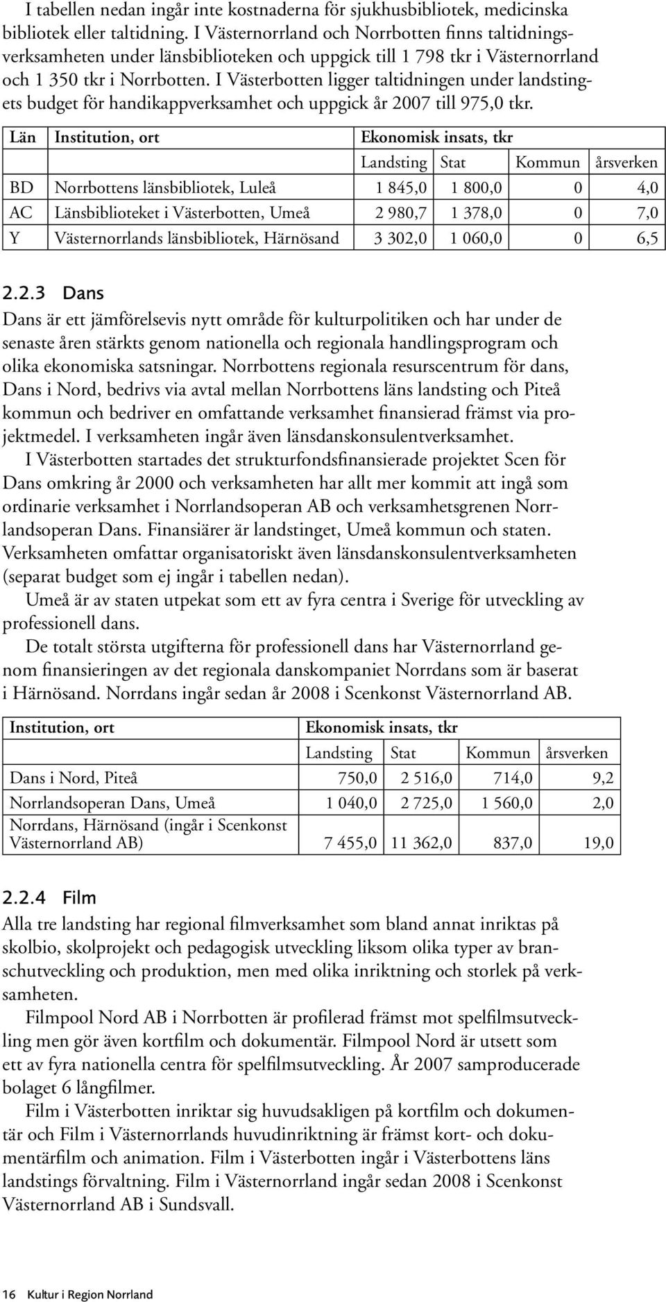 I Västerbotten ligger taltidningen under landstingets budget för handikappverksamhet och uppgick år 2007 till 975,0 tkr.