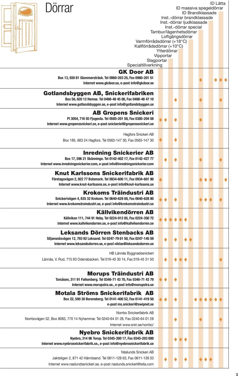 -dörrar special Tambur/lägenhetsdörrar Loftgångsdörrar Varmförrådsdörrar (+18 C) Kallförrådsdörrar (+10 C) Ytterdörrar Vipportar Slagportar Specialtillverkning GK Door AB Gotlandsbyggen AB,