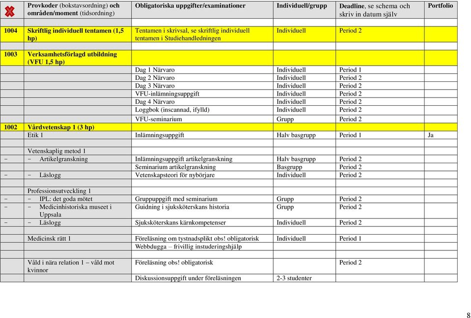 Dag 2 Närvaro Individuell Period 2 Dag 3 Närvaro Individuell Period 2 VFU-inlämningsuppgift Individuell Period 2 Dag 4 Närvaro Individuell Period 2 Loggbok (inscannad, ifylld) Individuell Period 2