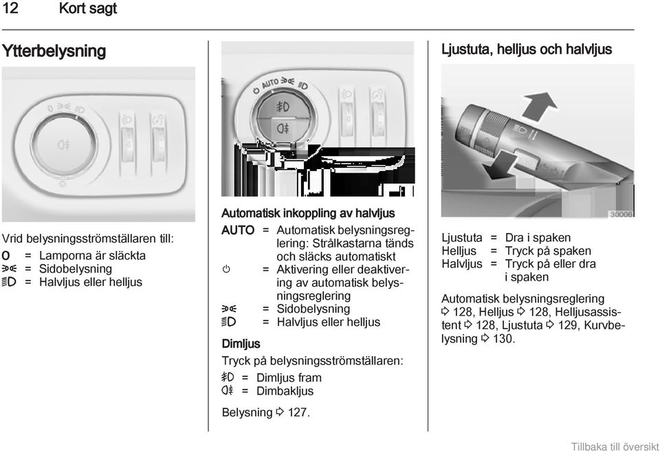 belysningsreglering 8 = Sidobelysning 9 = Halvljus eller helljus Dimljus Tryck på belysningsströmställaren: > = Dimljus fram r = Dimbakljus Belysning 3 127.