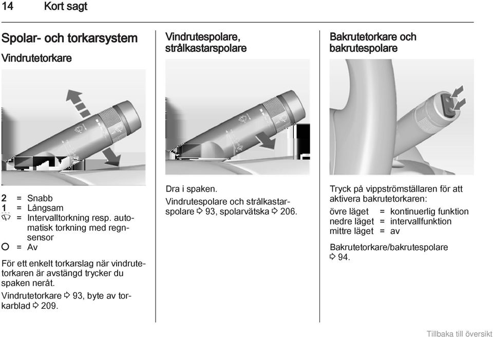 Vindrutetorkare 3 93, byte av torkarblad 3 209. Dra i spaken. Vindrutespolare och strålkastarspolare 3 93, spolarvätska 3 206.