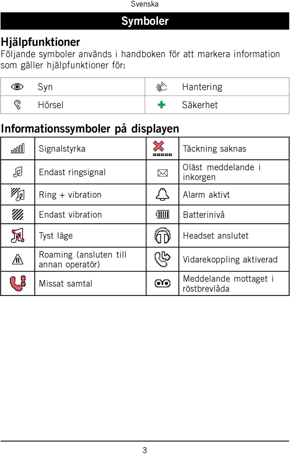 5 Ring + vibration Endast vibration Tyst läge Roaming (ansluten till annan operatör) Missat samtal Täckning saknas