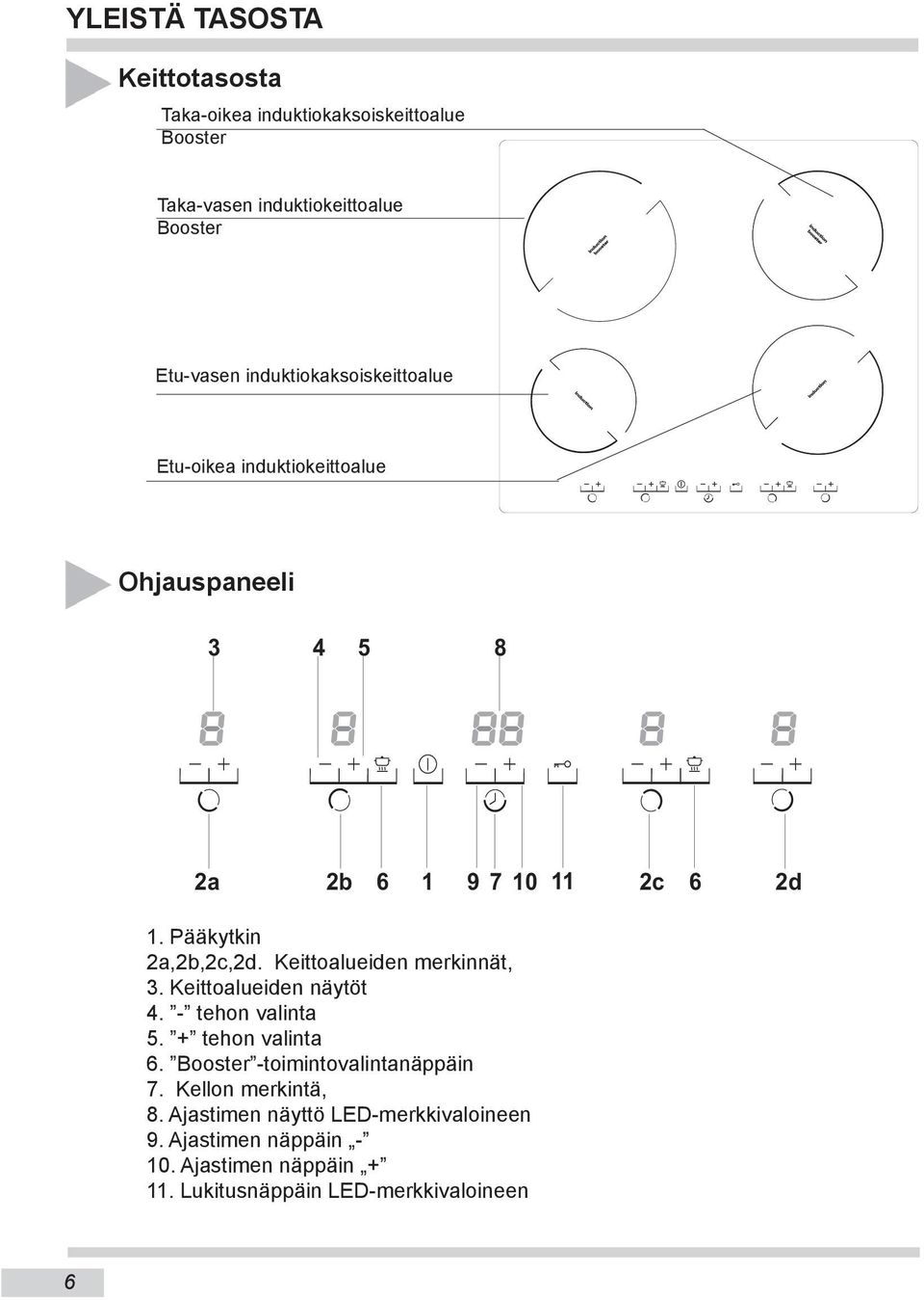 Keittoalueiden merkinnät, 3. Keittoalueiden näytöt 4. - tehon valinta 5. + tehon valinta 6. Booster -toimintovalintanäppäin 7.