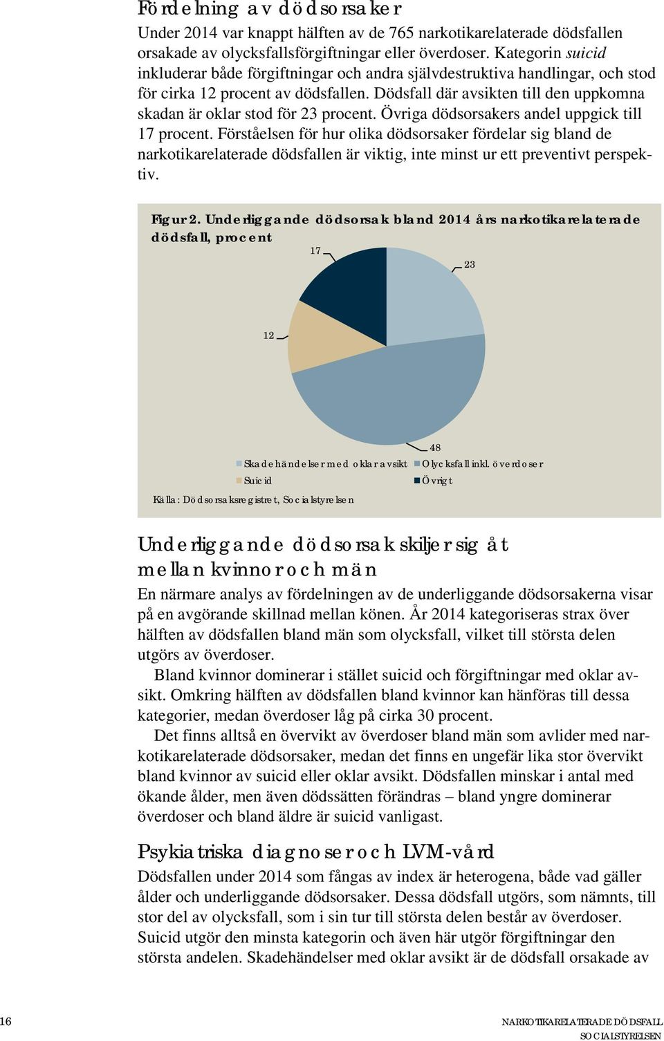 Dödsfall där avsikten till den uppkomna skadan är oklar stod för 23 procent. Övriga dödsorsakers andel uppgick till 17 procent.