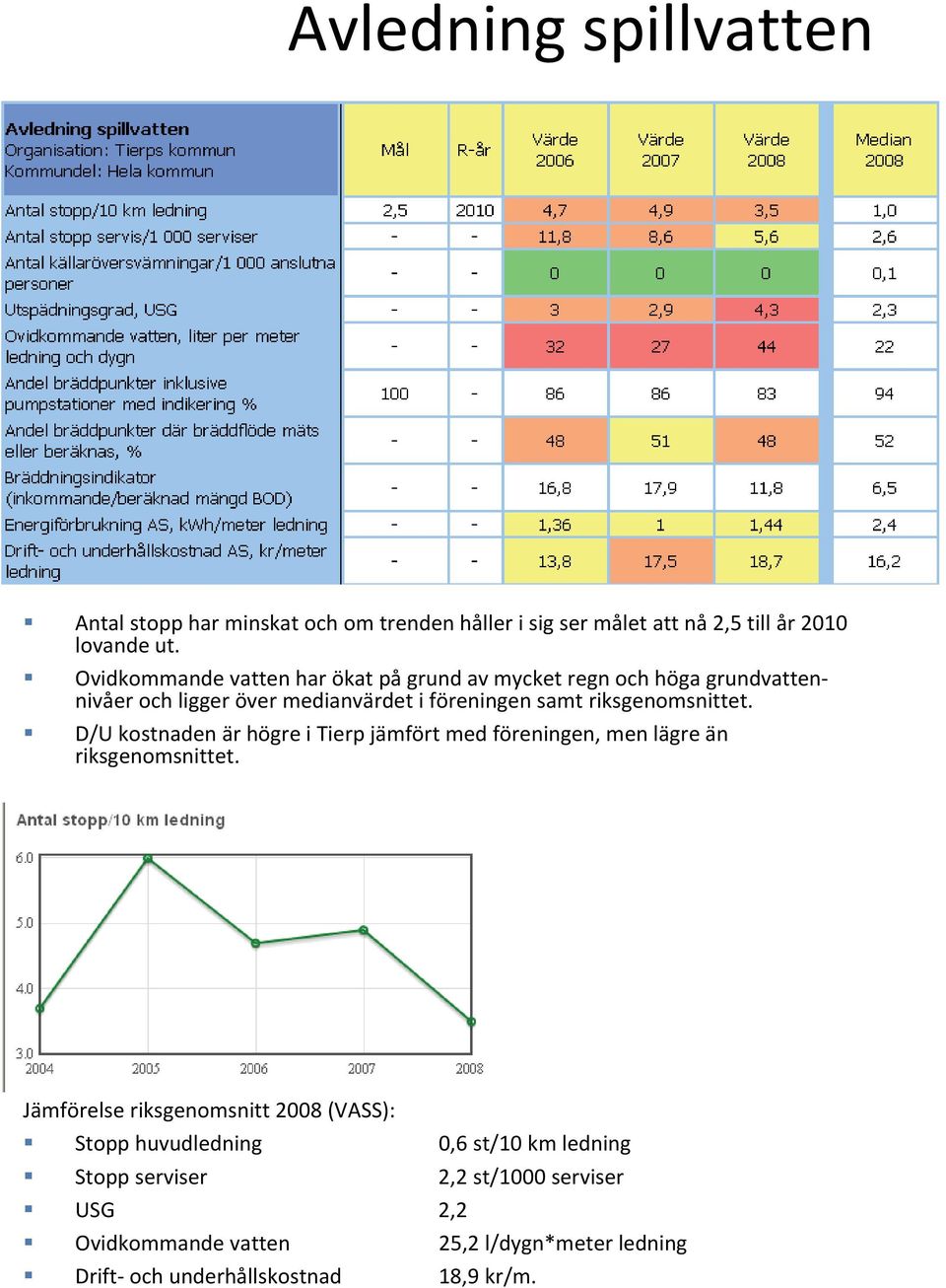 riksgenomsnittet. D/U kostnaden är högre i Tierp jämfört med föreningen, men lägre än riksgenomsnittet.