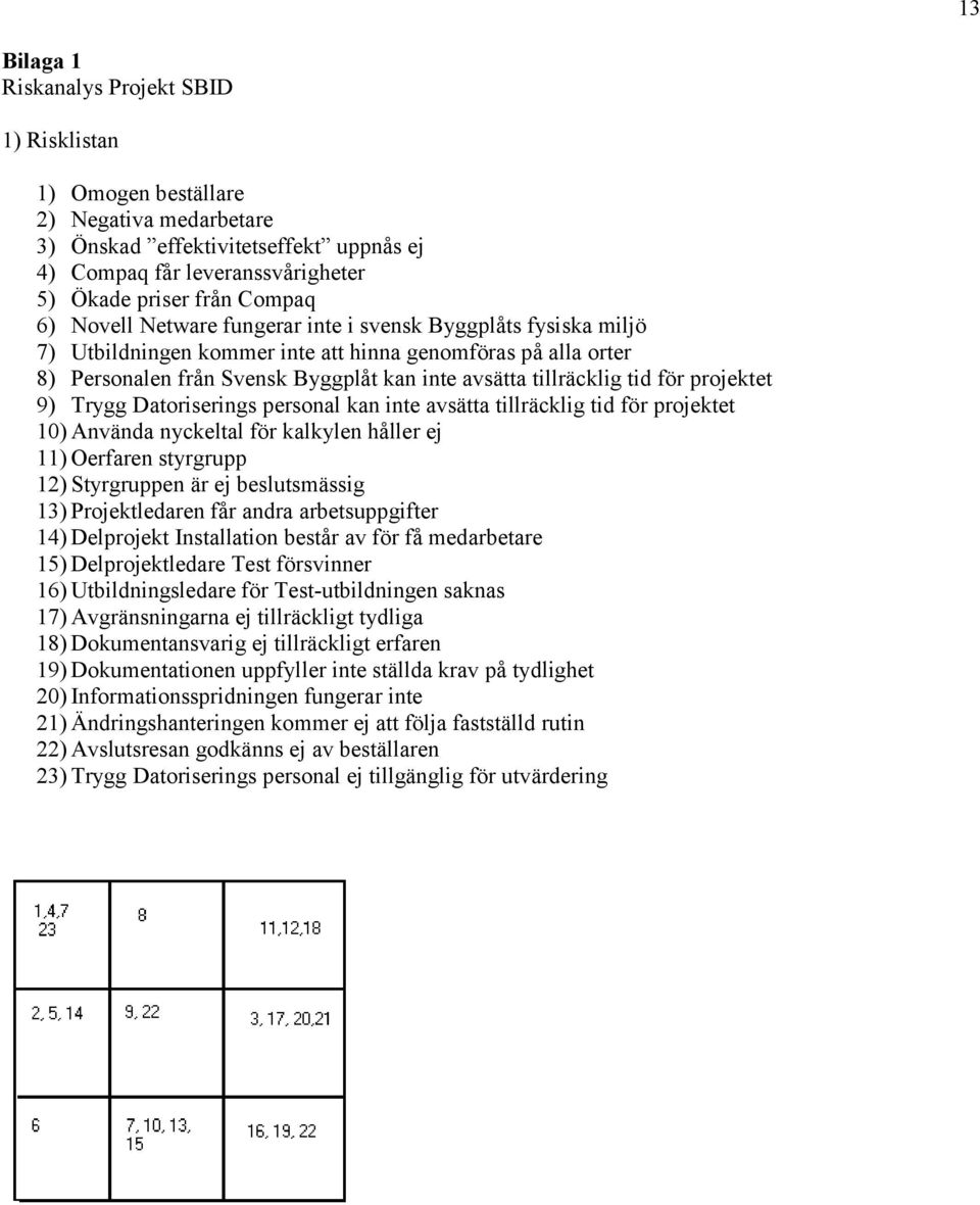 projektet 9) Trygg Datoriserings personal kan inte avsätta tillräcklig tid för projektet 10) Använda nyckeltal för kalkylen håller ej 11) Oerfaren styrgrupp 12) Styrgruppen är ej beslutsmässig 13)