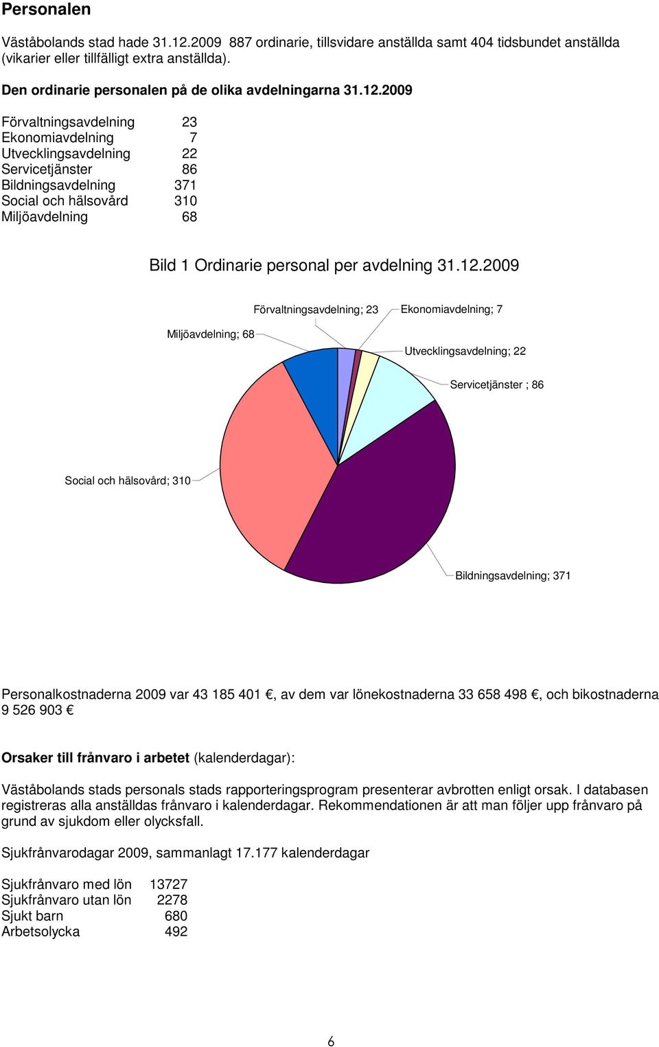 2009 Förvaltningsavdelning 23 Ekonomiavdelning 7 Utvecklingsavdelning 22 Servicetjänster 86 Bildningsavdelning 371 Social och hälsovård 310 Miljöavdelning 68 Bild 1 Ordinarie personal per avdelning