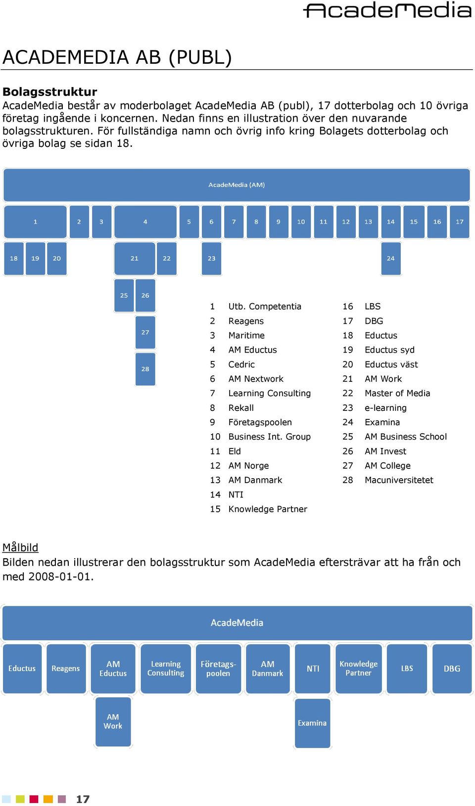 Competentia 16 LBS 2 Reagens 17 DBG 3 Maritime 18 Eductus 4 AM Eductus 19 Eductus syd 5 Cedric 20 Eductus väst 6 AM Nextwork 21 AM Work 7 Learning Consulting 22 Master of Media 8 Rekall 23 e-learning