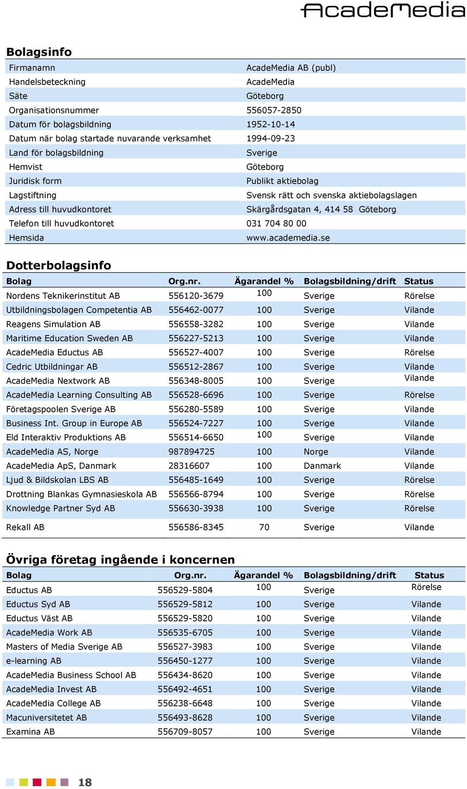 Svensk rätt och svenska aktiebolagslagen Skärgårdsgatan 4, 414 58 Göteborg www.academedia.se Bolag Org.nr.