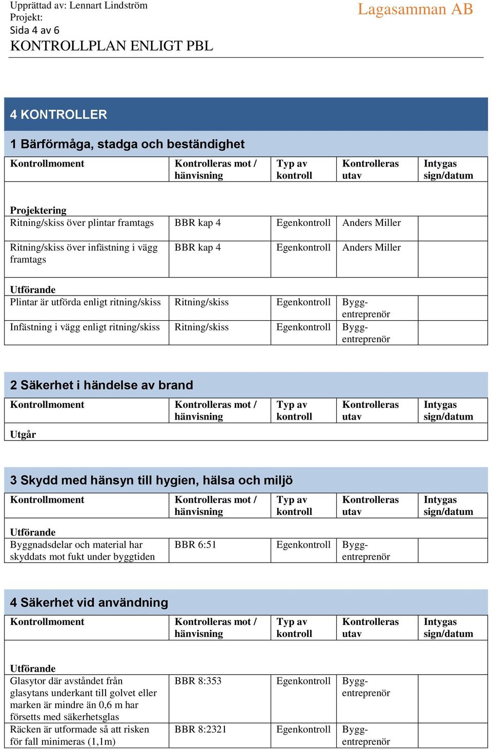 händelse av brand Kontrollmoment mot / 3 Skydd med hänsyn till hygien, hälsa och miljö Kontrollmoment mot / Byggnadsdelar och material har skyddats mot fukt under byggtiden BBR 6:51 Egen