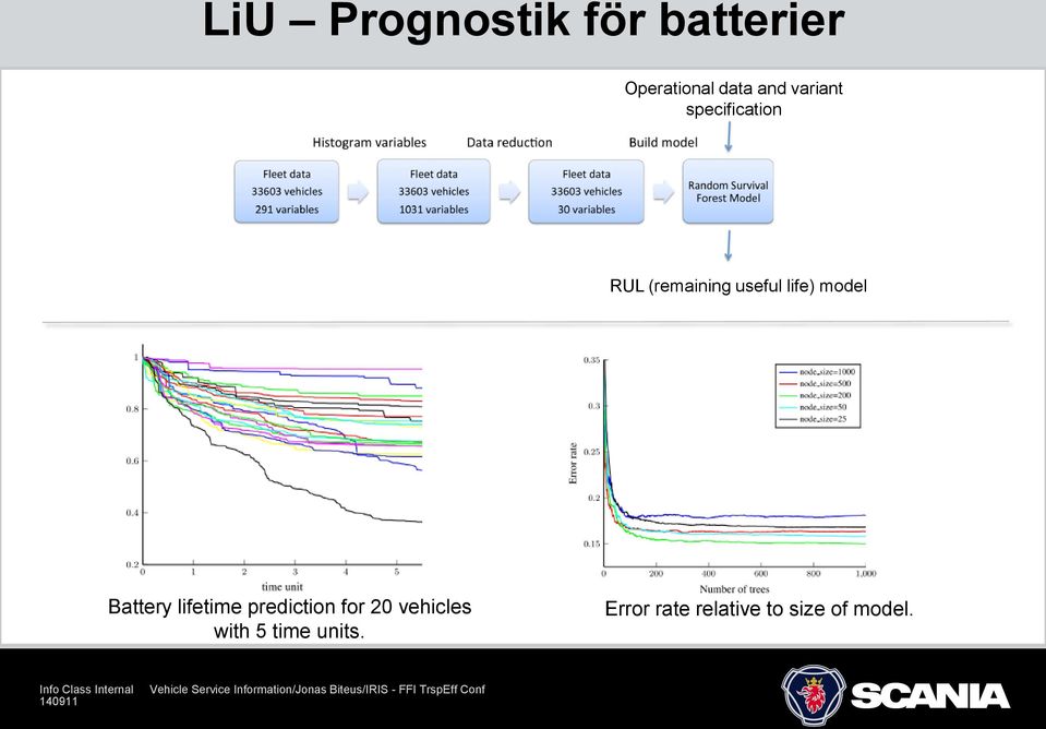 model Battery lifetime prediction for 20 vehicles