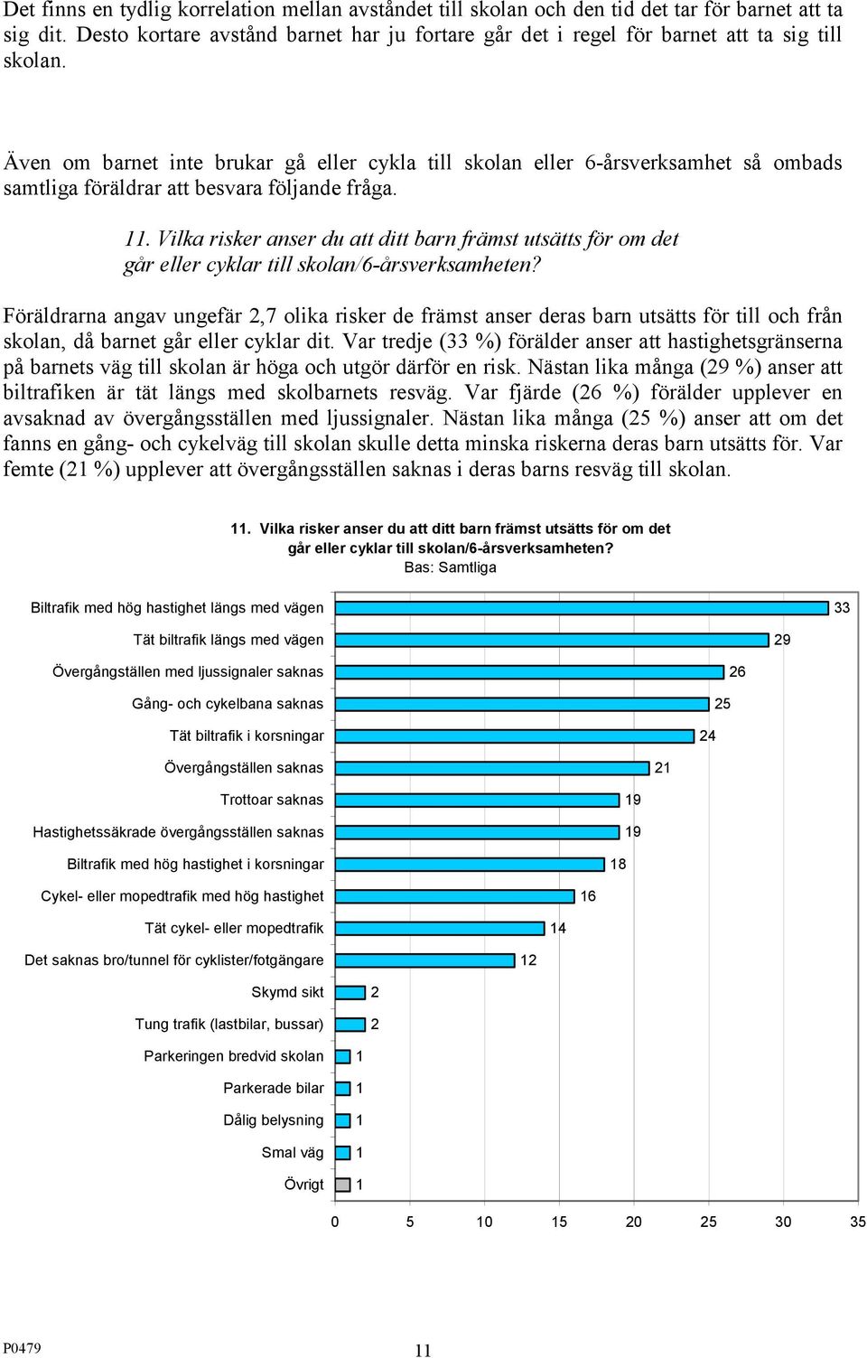 Även om barnet inte brukar gå eller cykla till skolan eller 6-årsverksamhet så ombads samtliga föräldrar att besvara följande fråga. 11.