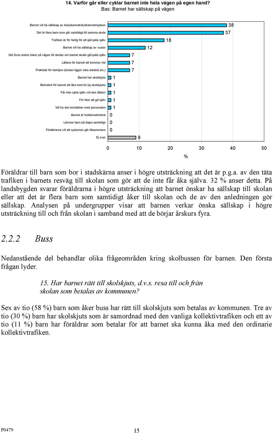 vill ha sällskap av vuxen Det finns andra risker på vägen till skolan om barnet skulle gå/cykla själv Lättare för barnet att komma i tid Praktiskt för familjen (skolan ligger nära arbetet etc.