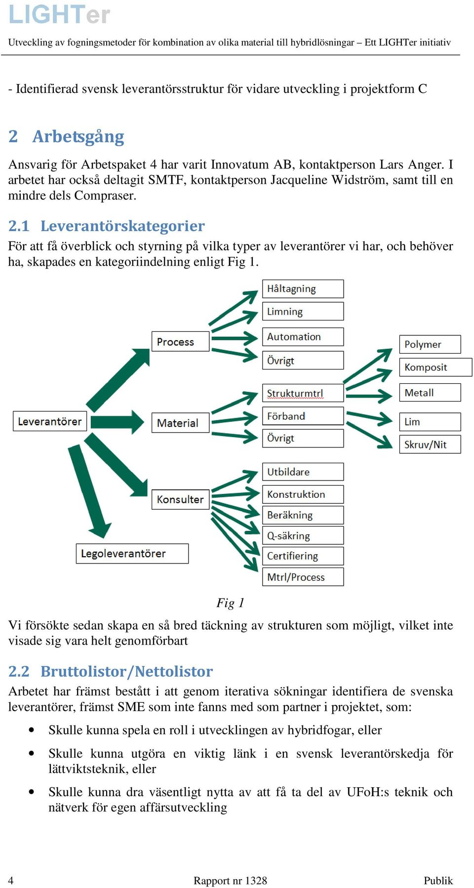 1 Leverantörskategorier För att få överblick och styrning på vilka typer av leverantörer vi har, och behöver ha, skapades en kategoriindelning enligt Fig 1.