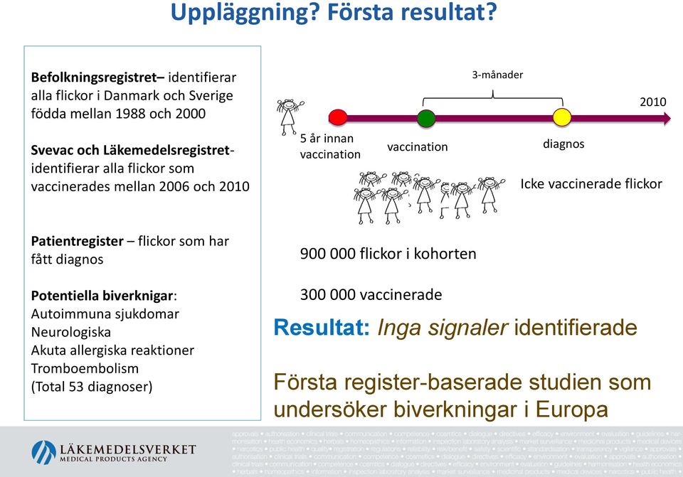 alla flickor som vaccinerades mellan 2006 och 2010 5 år innan vaccination vaccination diagnos Icke vaccinerade flickor Patientregister flickor som har fått