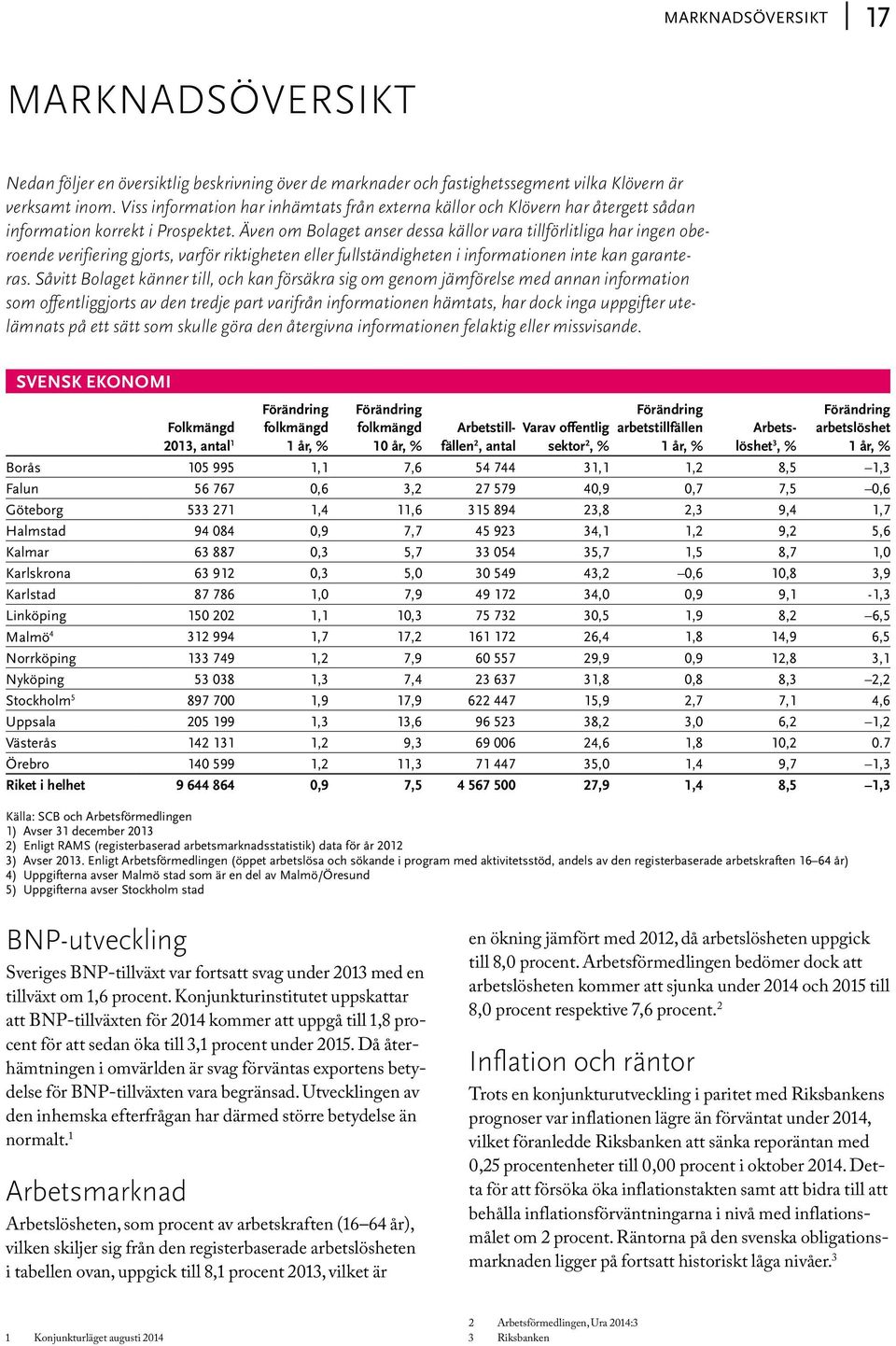 Även om Bolaget anser dessa källor vara tillförlitliga har ingen oberoende verifiering gjorts, varför riktigheten eller fullständigheten i informationen inte kan garanteras.