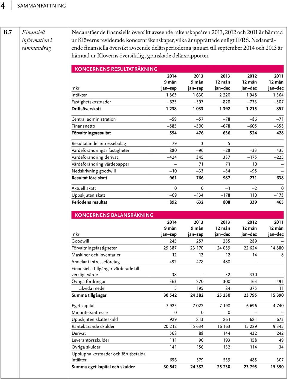 IFRS. Nedanstående finansiella översikt avseende delårsperioderna januari till september 2014 och 2013 är hämtad ur Klöverns översiktligt granskade delårsrapporter.