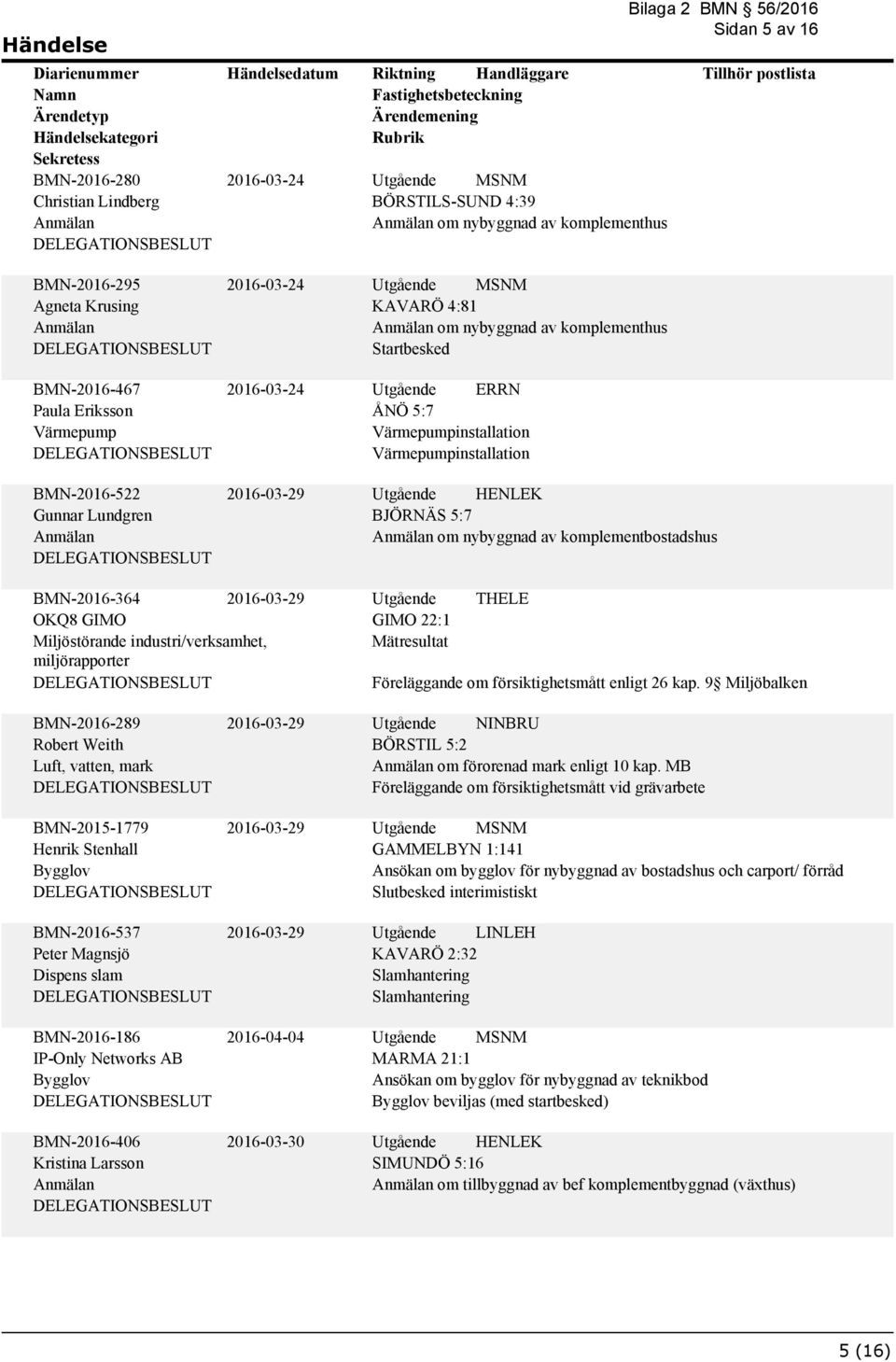 industri/verksamhet, miljörapporter Utgående THELE GIMO 22:1 Mätresultat Föreläggande om försiktighetsmått enligt 26 kap.