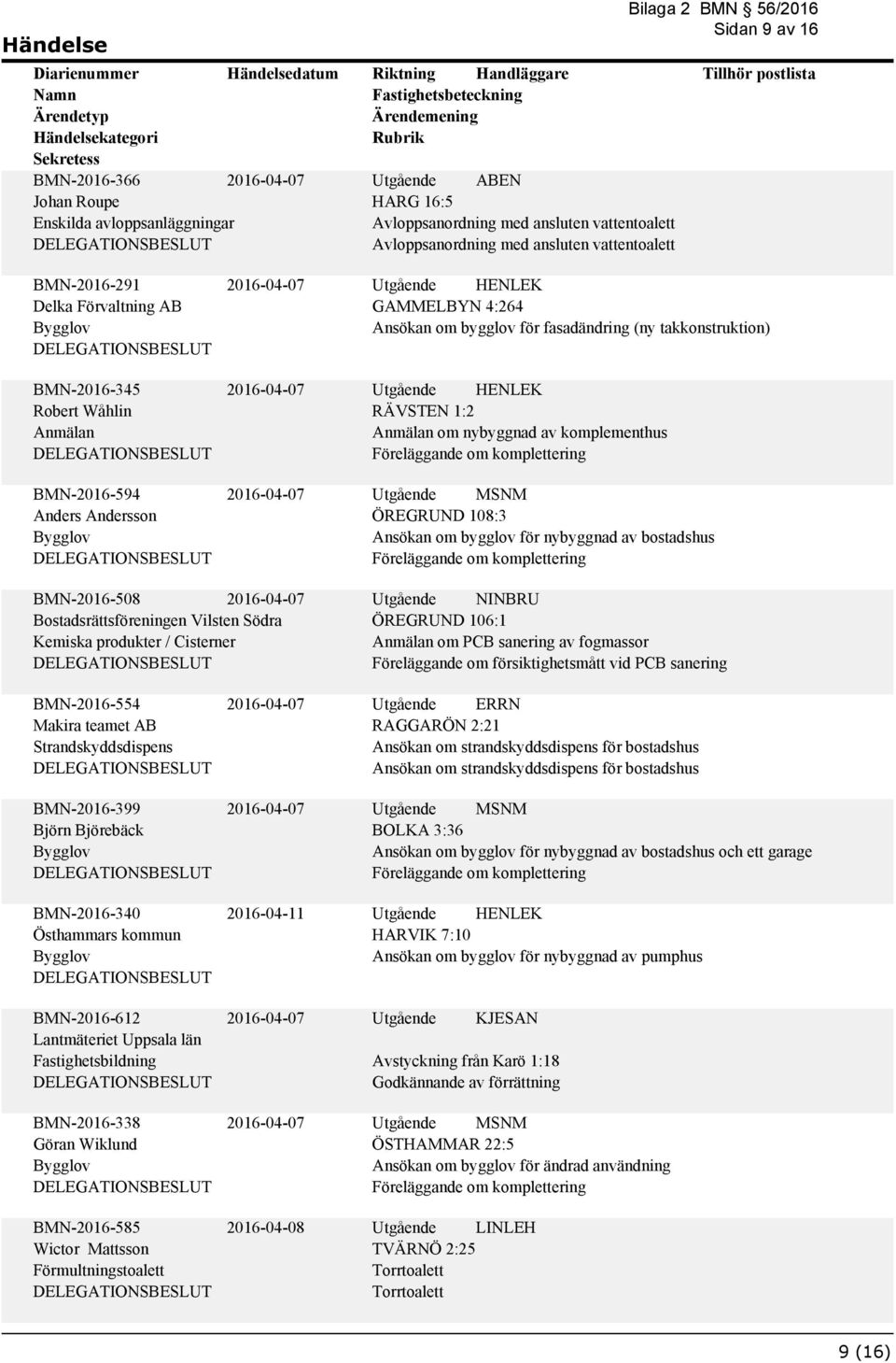 Bostadsrättsföreningen Vilsten Södra Kemiska produkter / Cisterner Utgående NINBRU ÖREGRUND 106:1 om PCB sanering av fogmassor Föreläggande om försiktighetsmått vid PCB sanering BMN-2016-554 Makira