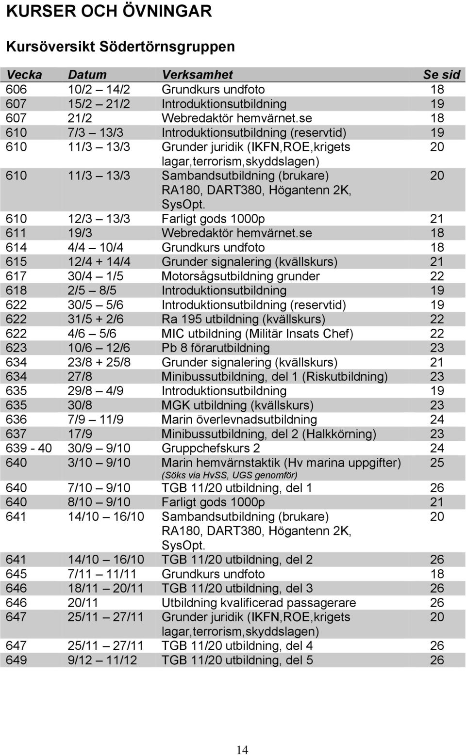 Högantenn 2K, SysOpt. 610 12/3 13/3 Farligt gods 1000p 21 611 19/3 Webredaktör hemvärnet.