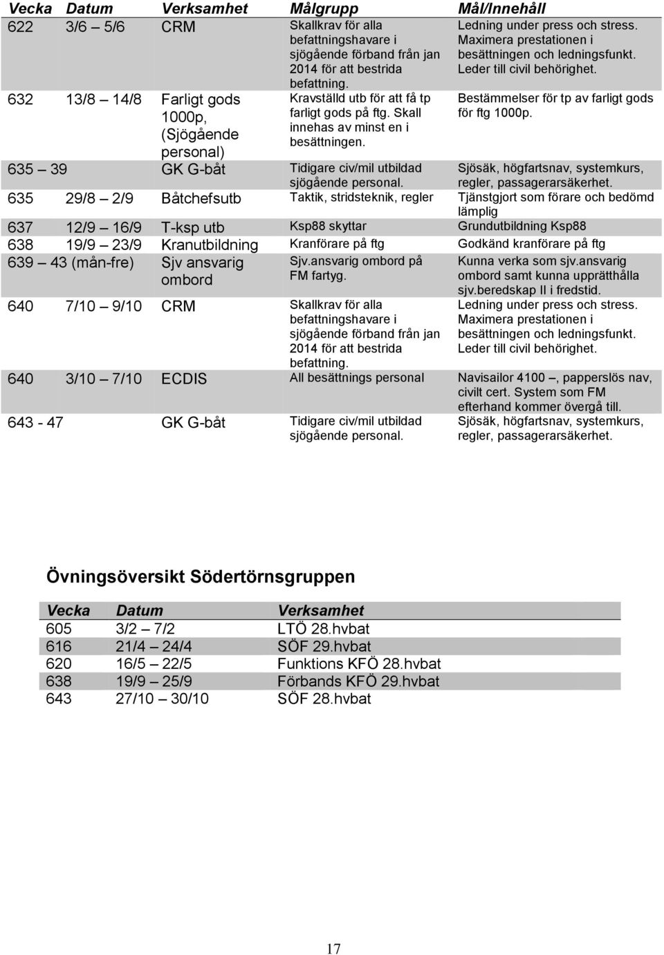 Ledning under press och stress. Maximera prestationen i besättningen och ledningsfunkt. Leder till civil behörighet. Bestämmelser för tp av farligt gods för ftg 1000p.