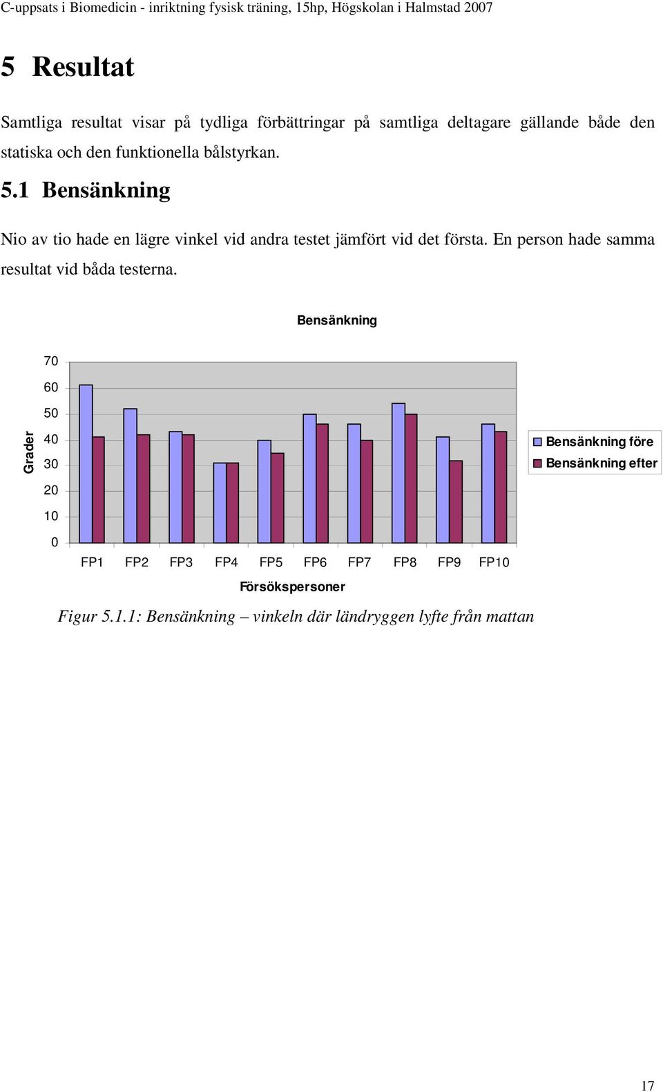 En person hade samma resultat vid båda testerna.