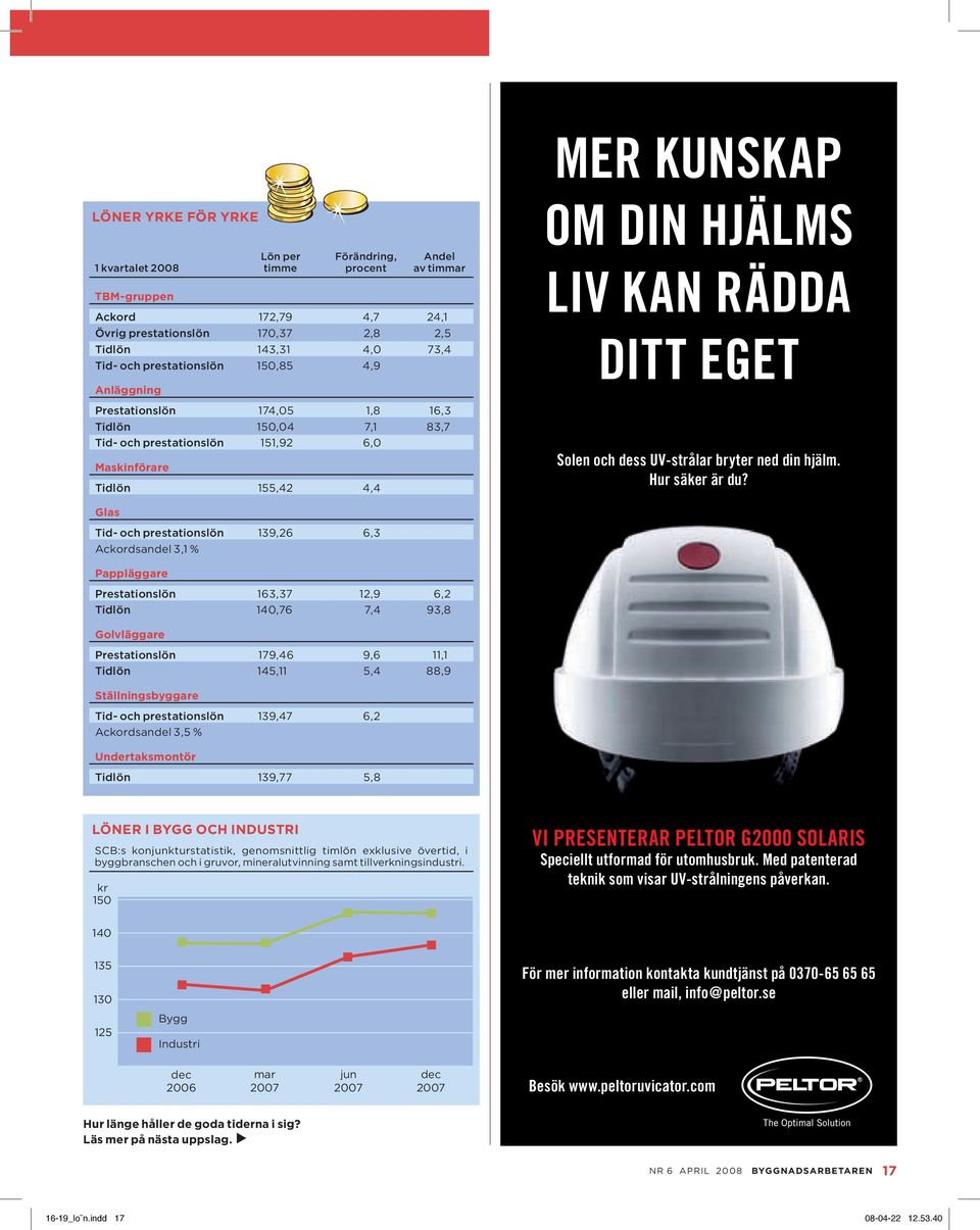 DITT EGET Solen och dess UV-strålar bryter ned din hjälm. Hur säker är du?