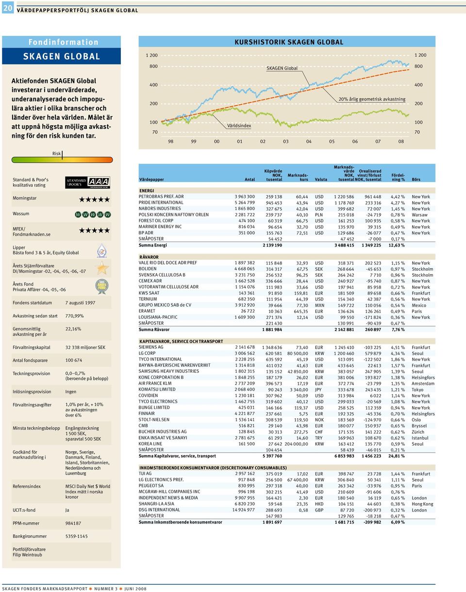 400 200 100 70 20 årlig geometrisk avkastning Världsindex 98 99 00 01 02 03 04 05 06 07 08 400 200 100 70 Risk Standard & Poor s kvalitativa rating Morningstar Wassum MFEX/ Fondmarknaden.