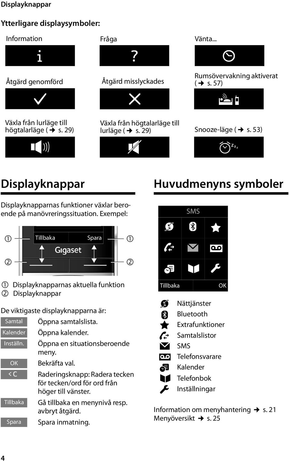 Exempel: 1 2 Tillbaka Spara 1 Displayknapparnas aktuella funktion 2 Displayknappar 1 2 De viktigaste displayknapparna är: Samtal Öppna samtalslista. Kalender Öppna kalender. Inställn.