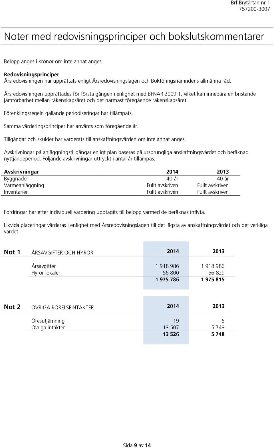 Årsredovisningen upprättades för första gången i enlighet med BFNAR 2009:1, vilket kan innebära en bristande jämförbarhet mellan räkenskapsåret och det närmast föregående räkenskapsåret.