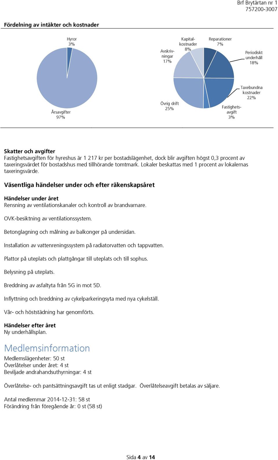 Lokaler beskattas med 1 procent av lokalernas taxeringsvärde. Väsentliga händelser under och efter räkenskapsåret Händelser under året Rensning av ventilationskanaler och kontroll av brandvarnare.