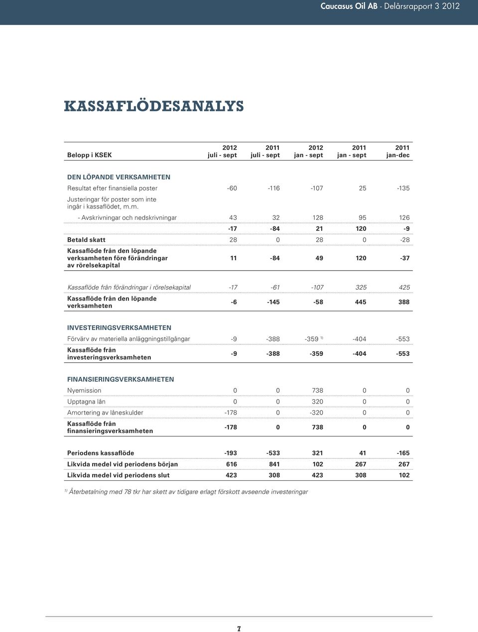 inte ingår i kassaflödet, m.