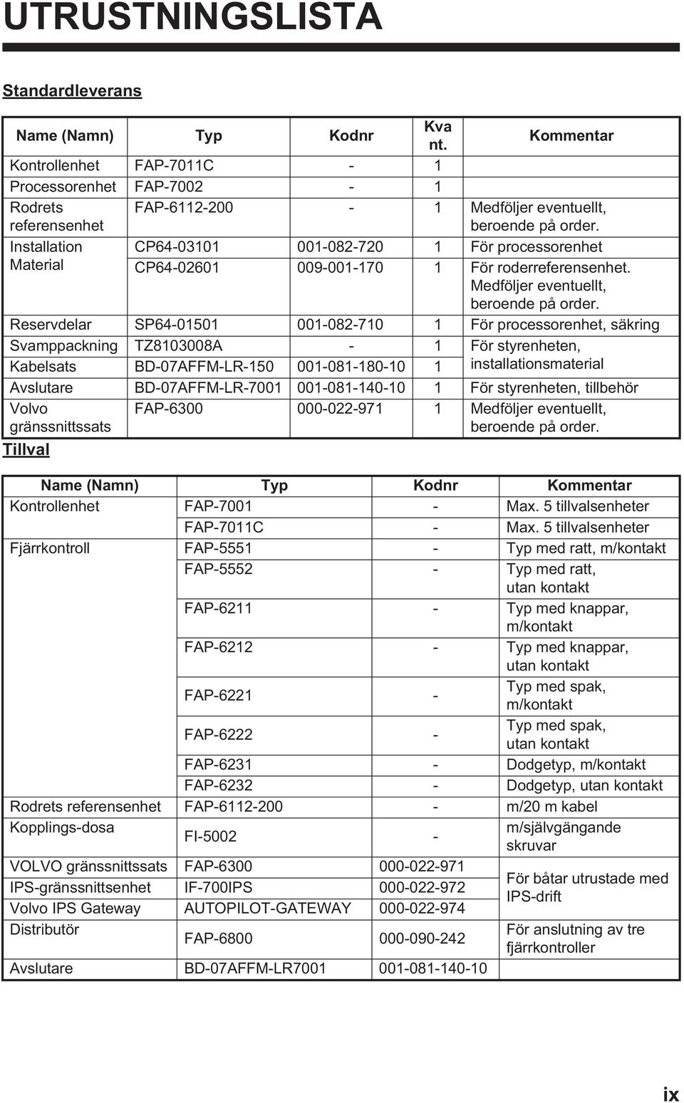 Installation CP64-03101 001-082-720 1 För processorenhet Material CP64-02601 009-001-170 1 För roderreferensenhet. Medföljer eventuellt, beroende på order.