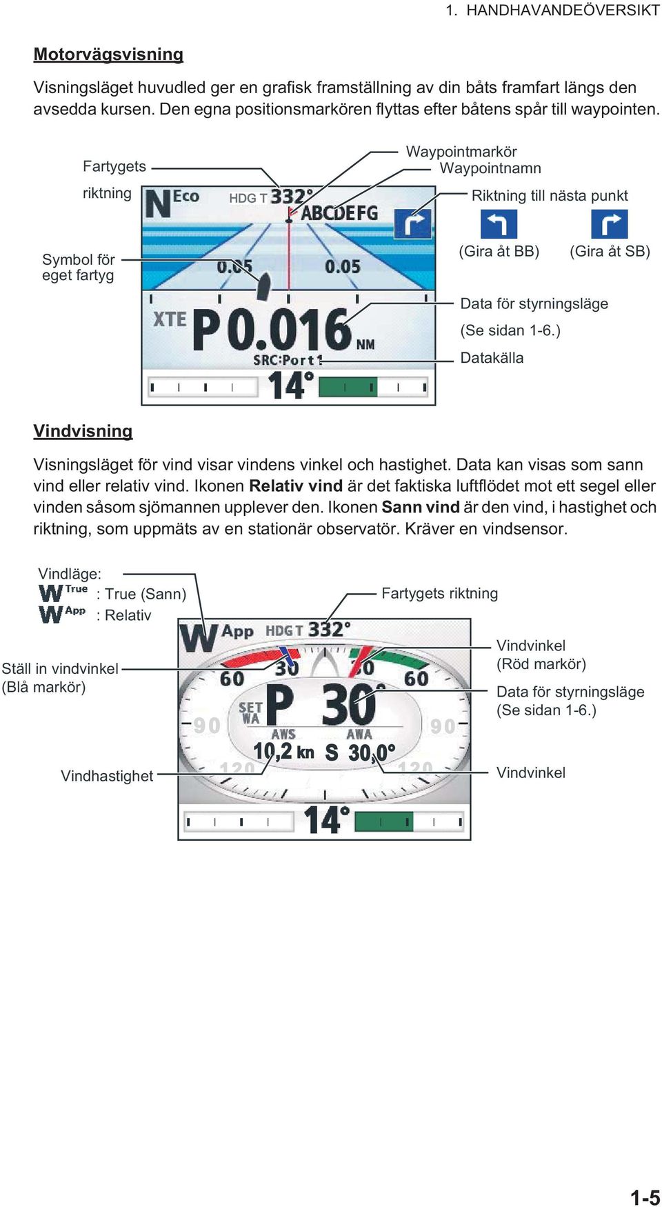 Fartygets riktning HDG T Waypointmarkör Waypointnamn Riktning till nästa punkt Symbol för eget fartyg (Gira åt BB) (Gira åt SB) Data för styrningsläge (Se sidan 1-6.