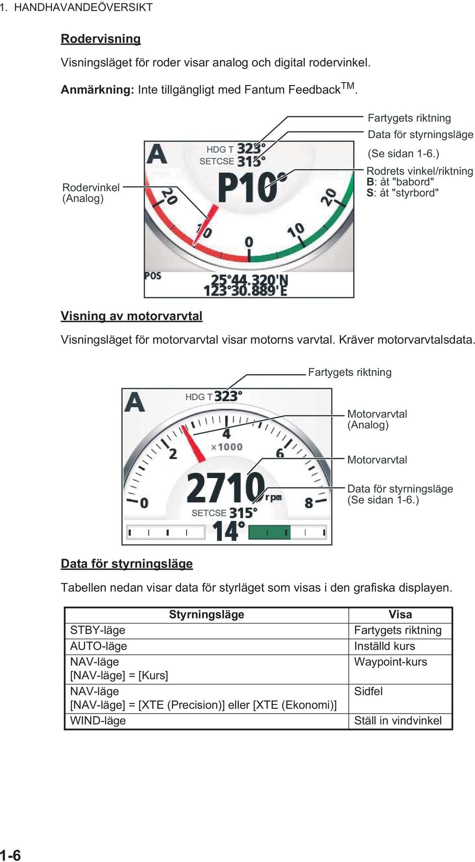 ) Rodrets vinkel/riktning B: åt "babord" S: åt "styrbord" Visning av motorvarvtal Visningsläget för motorvarvtal visar motorns varvtal. Kräver motorvarvtalsdata.