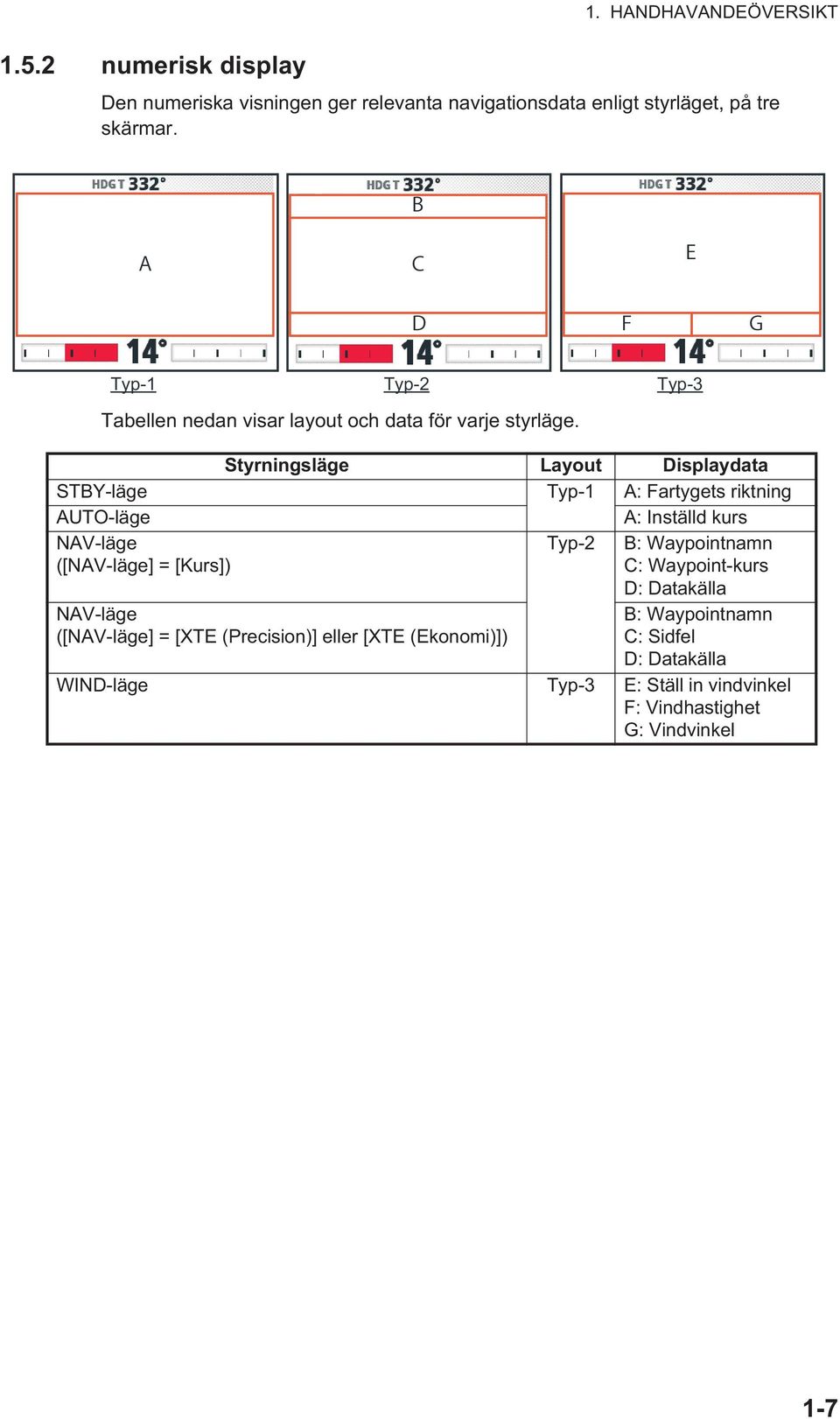 Styrningsläge Layout Displaydata STBY-läge Typ-1 A: Fartygets riktning AUTO-läge A: Inställd kurs NAV-läge ([NAV-läge] = [Kurs]) Typ-2 B: