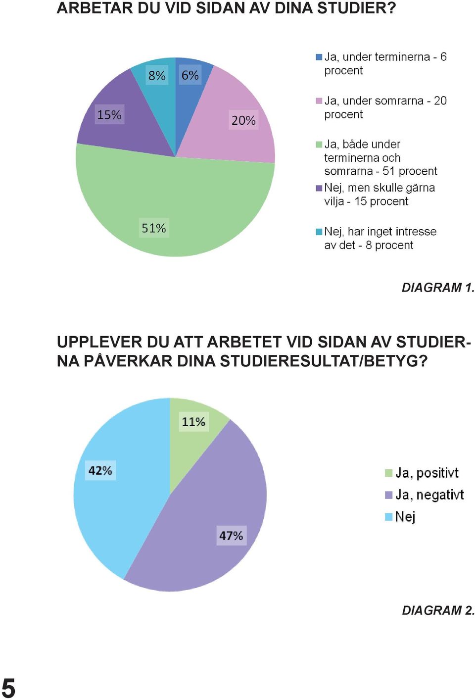 Upplever du att arbetet vid sidan