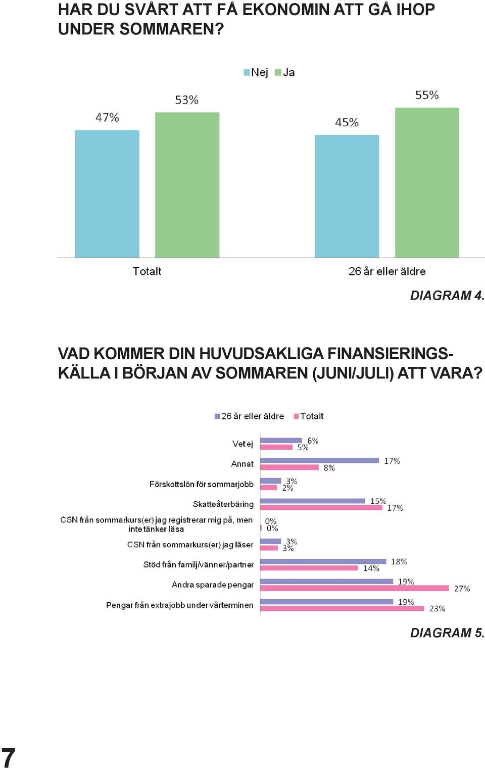 Vad kommer din huvudsakliga