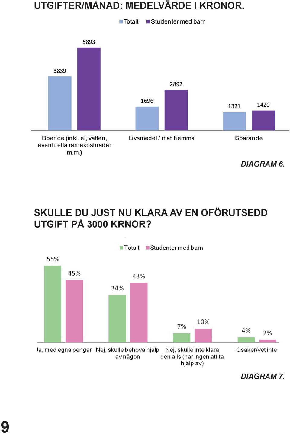 el, vatten, eventuella räntekostnader m.