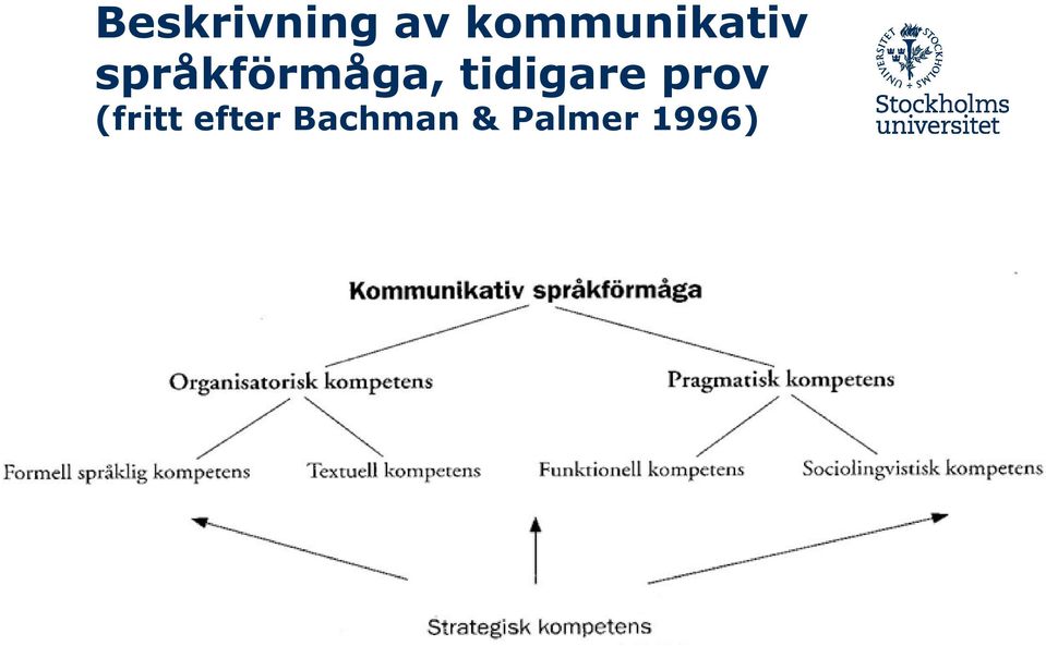 språkförmåga, tidigare