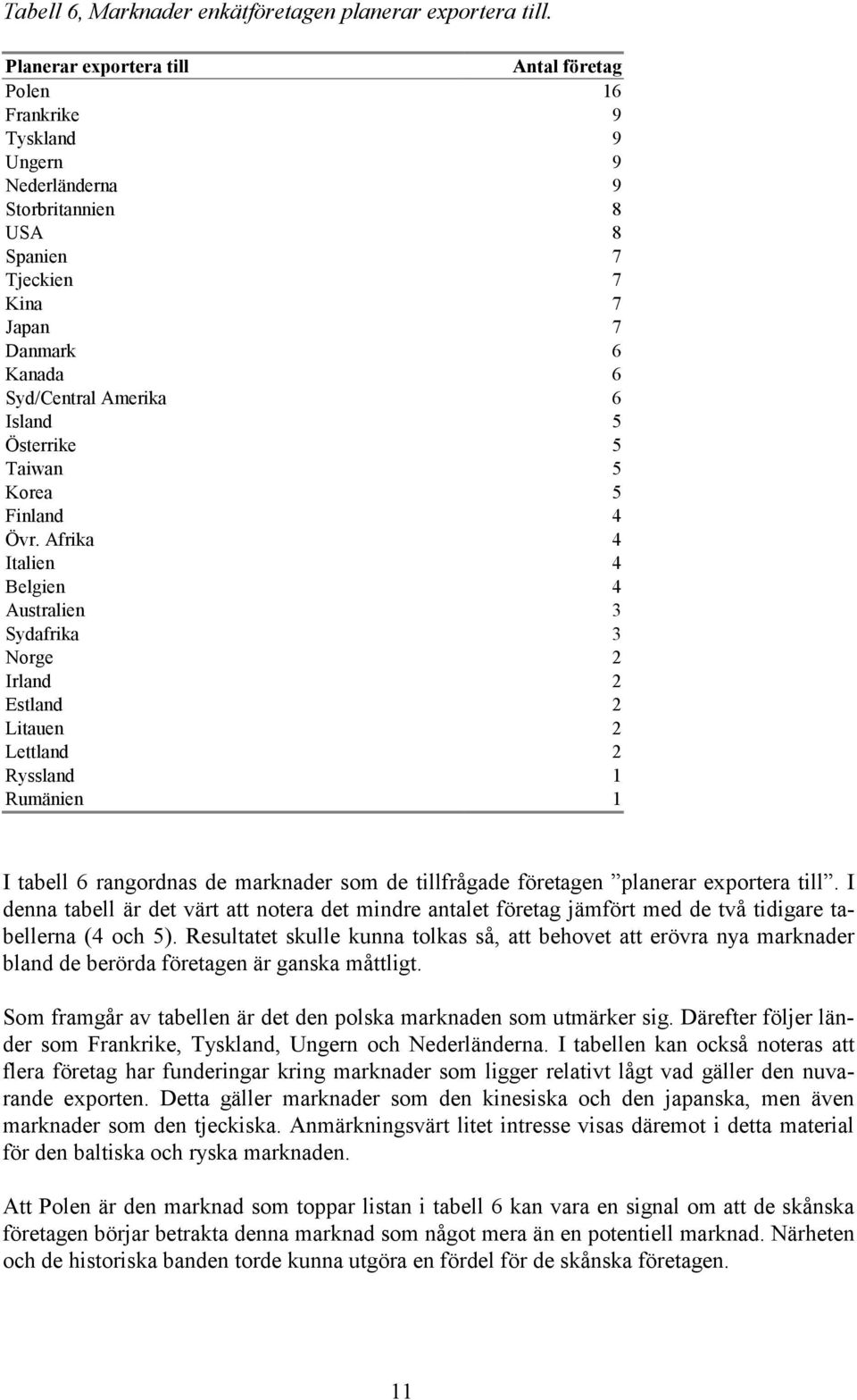 Island 5 Österrike 5 Taiwan 5 Korea 5 Finland 4 Övr.