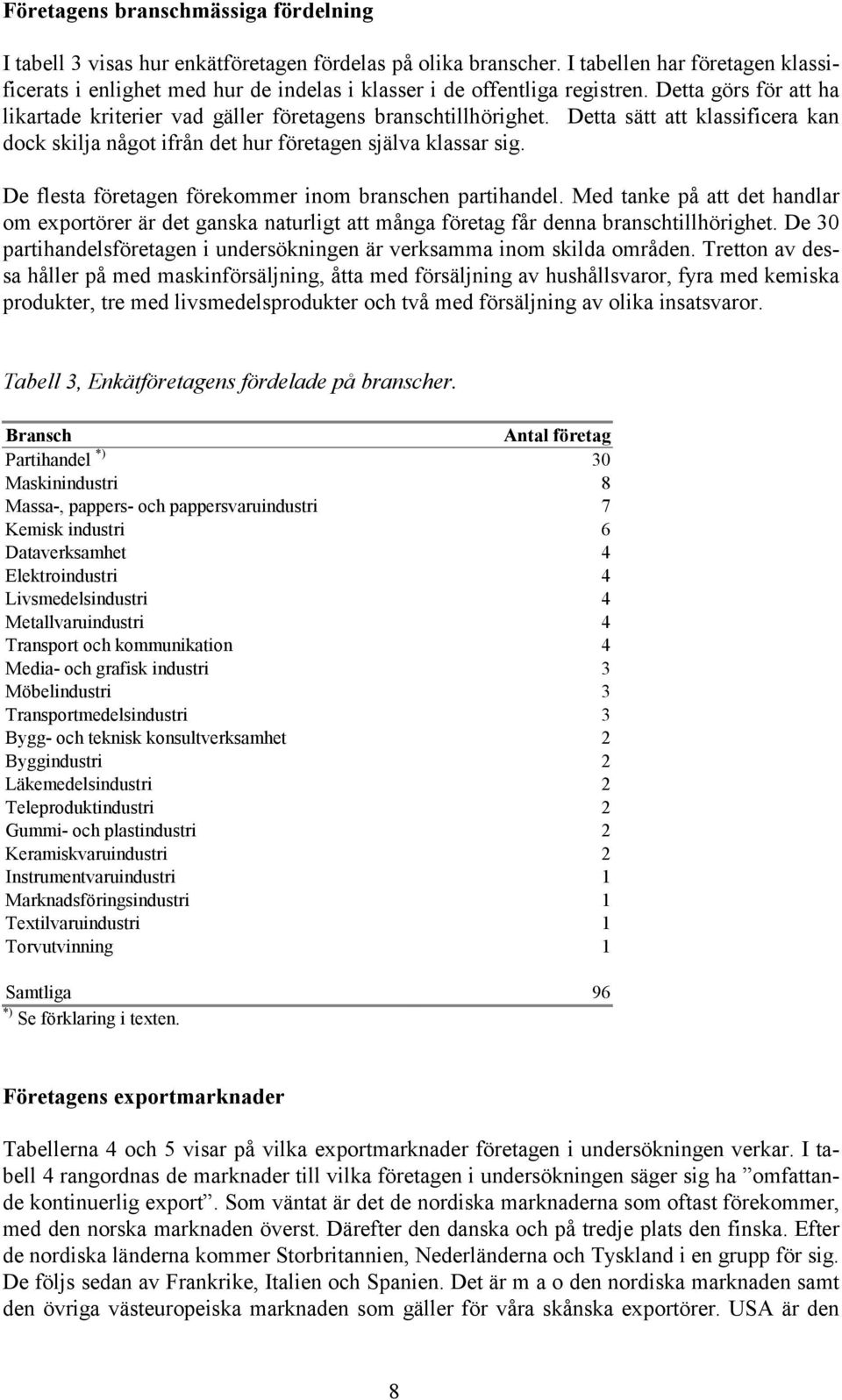 Detta sätt att klassificera kan dock skilja något ifrån det hur företagen själva klassar sig. De flesta företagen förekommer inom branschen partihandel.