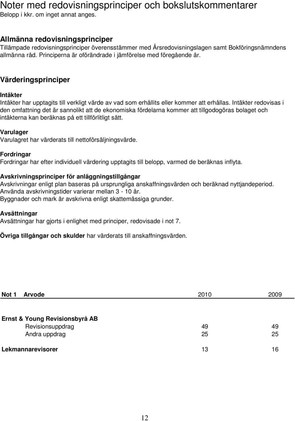 Värderingsprinciper Intäkter Intäkter har upptagits till verkligt värde av vad som erhållits eller kommer att erhållas.