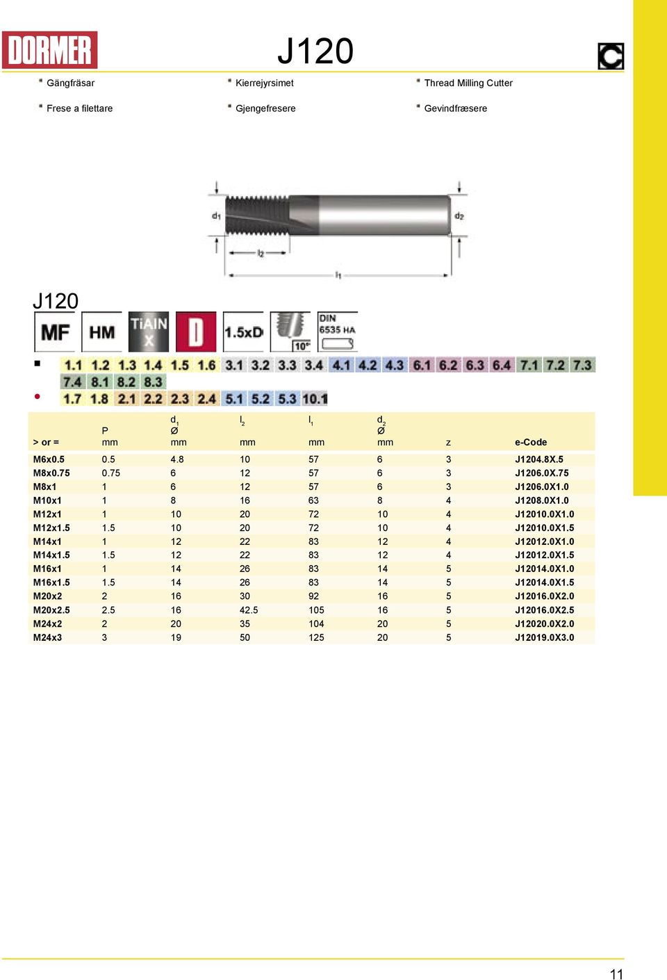 5 10 20 72 10 4 J12010.0X1.5 M14x1 1 12 22 83 12 4 J12012.0X1.0 M14x1.5 1.5 12 22 83 12 4 J12012.0X1.5 M16x1 1 14 26 83 14 5 J12014.0X1.0 M16x1.5 1.5 14 26 83 14 5 J12014.